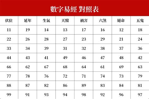 易經數字解碼|數字易經計算機